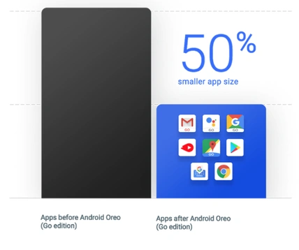 Android Oreo 8.1 Go edition - różnice i nowe funkcje class="wp-image-640368" title="Android Oreo 8.1 Go edition - różnice i nowe funkcje" 