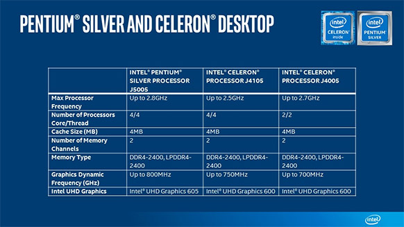 Intel Gemini Lake class="wp-image-644430" 
