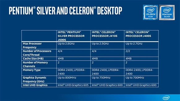 Intel Gemini Lake class="wp-image-644430"
