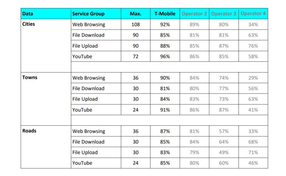 t-mobile najlepsza siec w polsce 2017 class="wp-image-641604" 