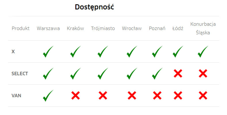 uber nowe funkcje class="wp-image-649012" 
