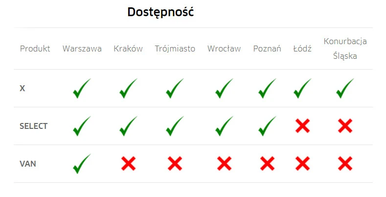 uber nowe funkcje class="wp-image-649012"