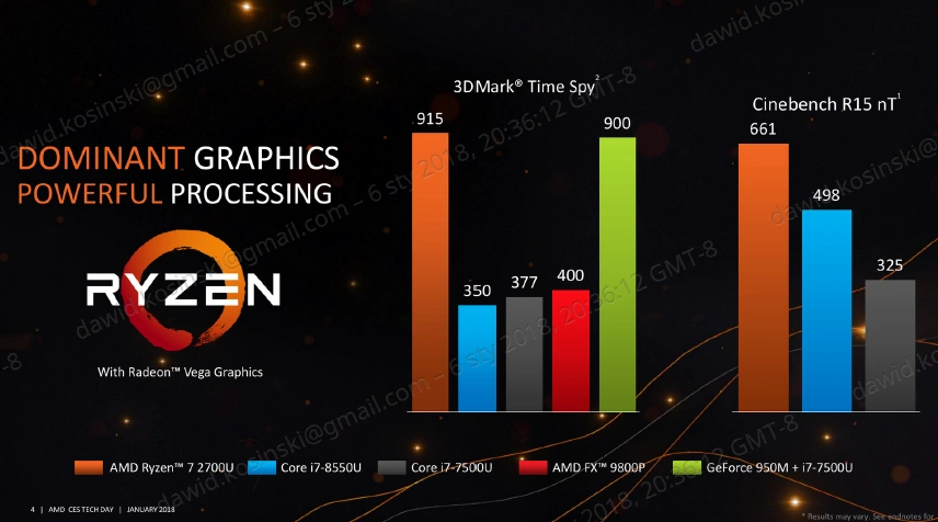 Mobilny Ryzen wydajność class="wp-image-658507"