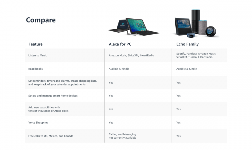 Alexa na Androidzie class="wp-image-666364" 