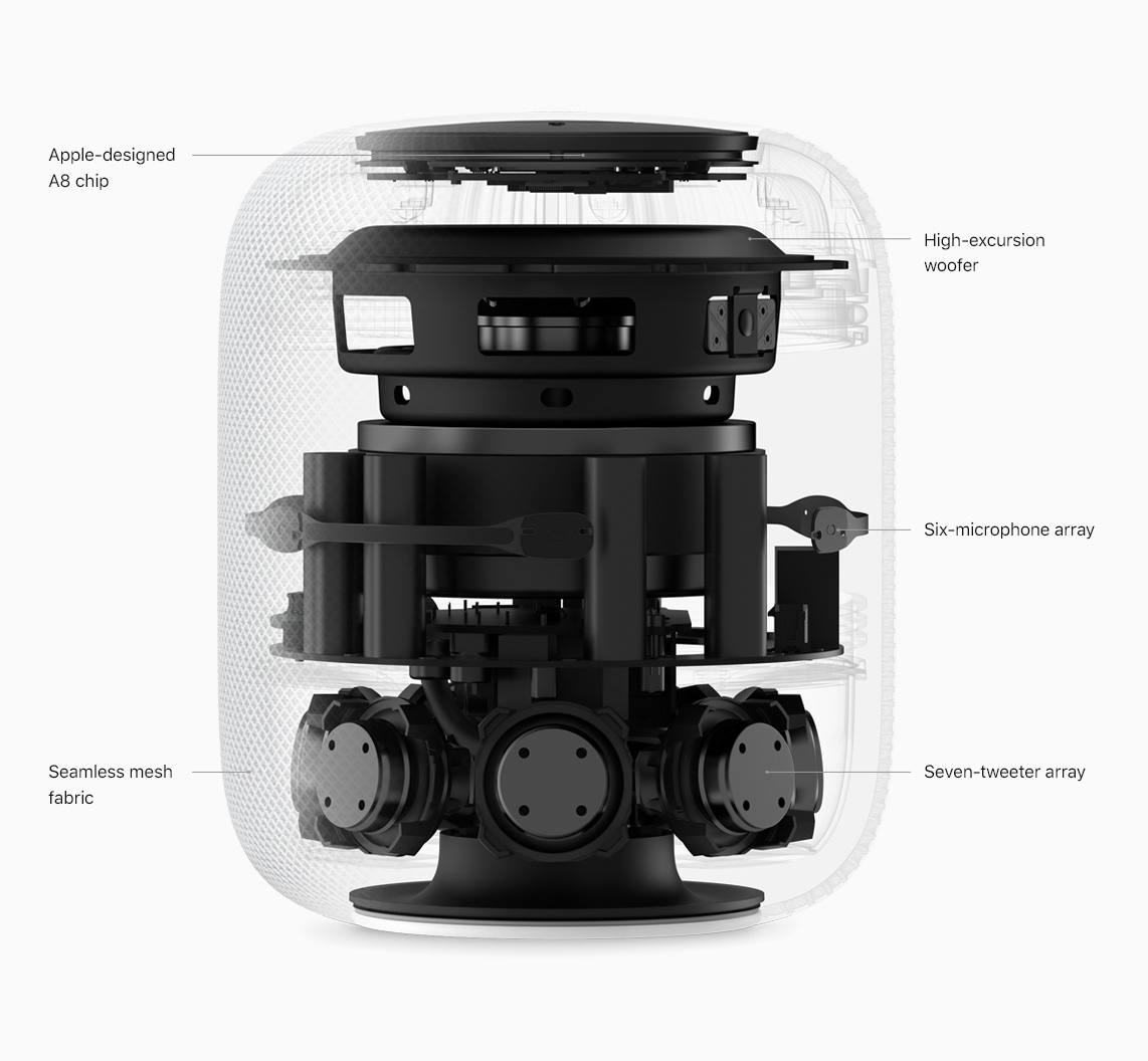 apple homepod inteligentny głośnik data premiery 3 class="wp-image-667465" 