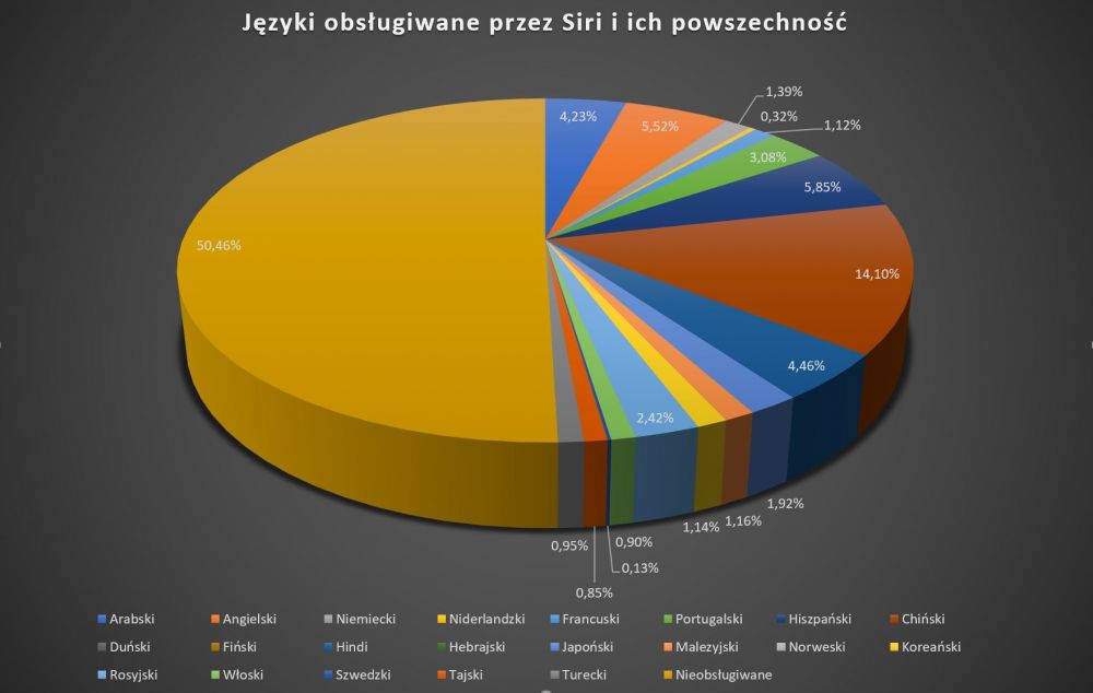 asystenci głosowi dostępność kraje class="wp-image-663862" 
