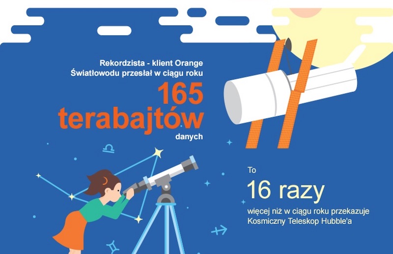 orange 2017 rok podsumowanie 3 class="wp-image-664708"