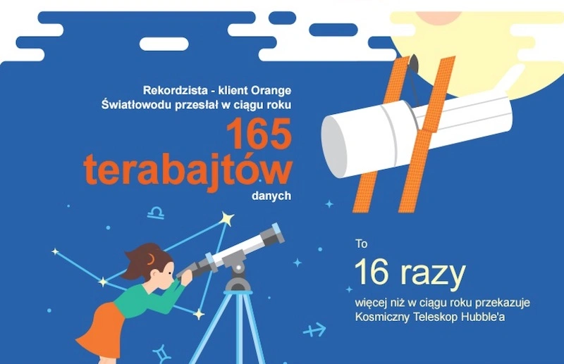 orange 2017 rok podsumowanie 3 class="wp-image-664708"