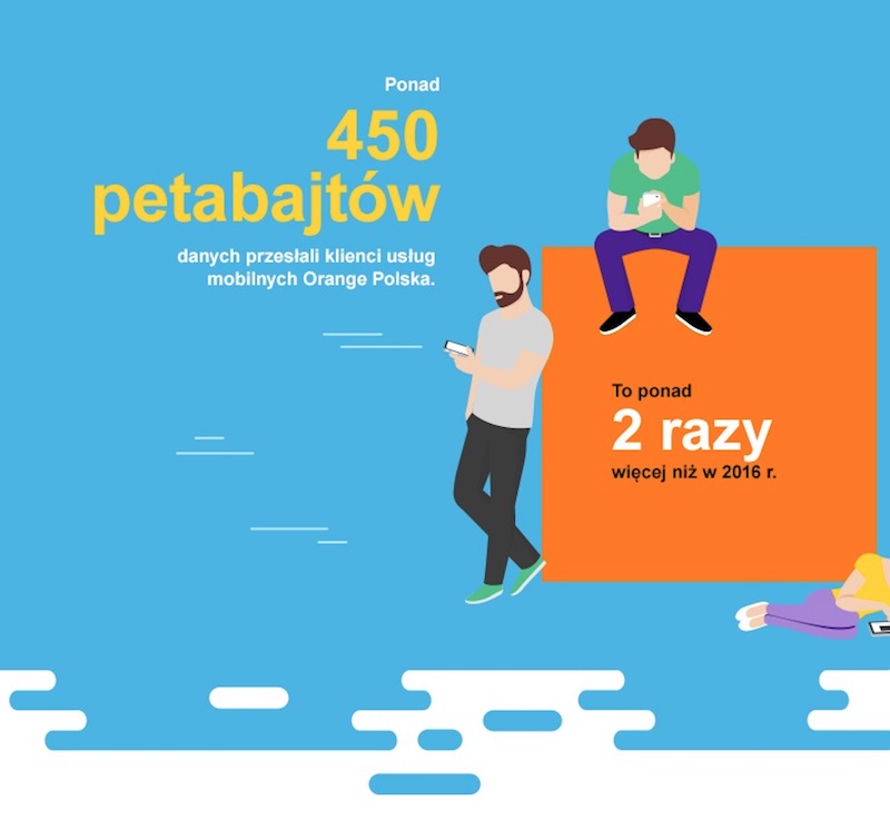 orange 2017 rok podsumowanie 5 class="wp-image-664720"