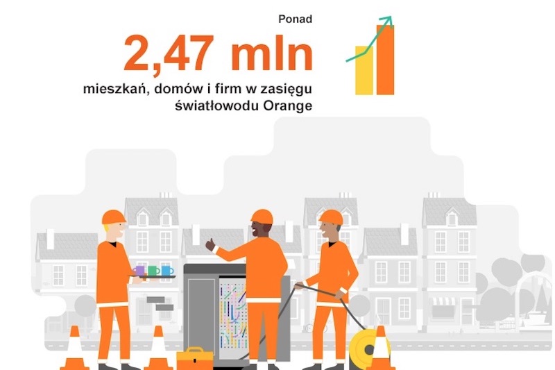 orange 2017 rok podsumowanie 7 class="wp-image-664702"