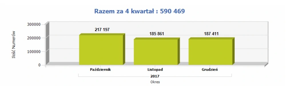 przenoszenie numerów iv kwartał 2017 class="wp-image-659011" 