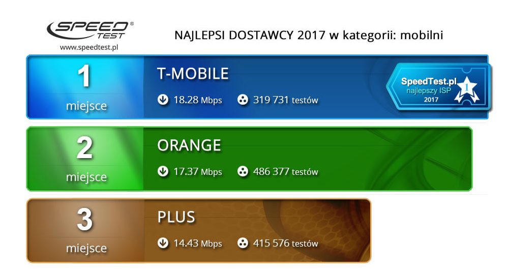 ranking internetu w polsce class="wp-image-666079" 