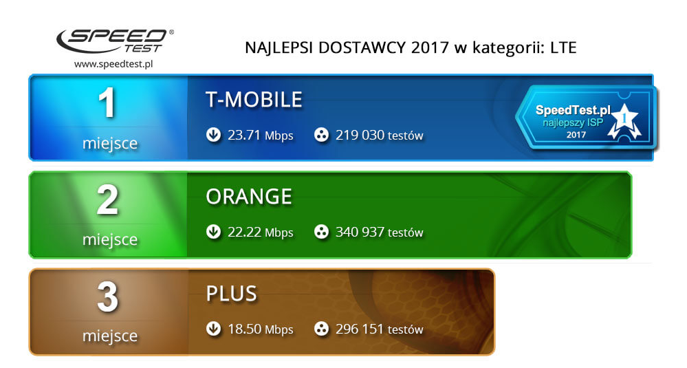 ranking internetu w polsce class="wp-image-666082" 