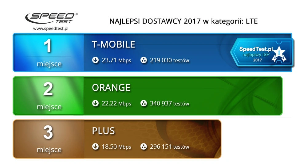 ranking internetu w polsce class="wp-image-666082"