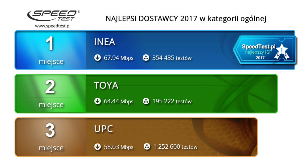 ranking internetu w polsce class="wp-image-666076" 