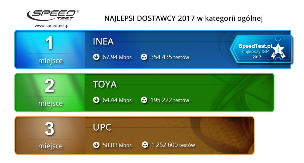 ranking internetu w polsce class="wp-image-666076"