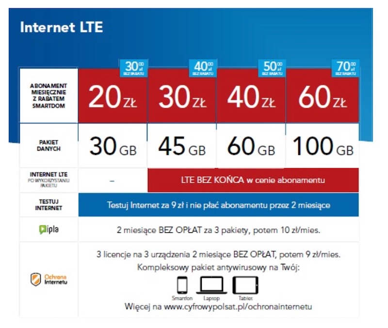 plus internet lte luty 2018 class="wp-image-679242" 