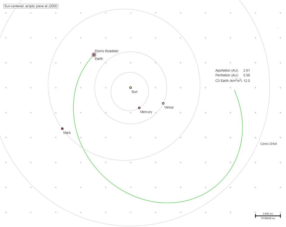 tesla roadster w kosmosie class="wp-image-675763" 
