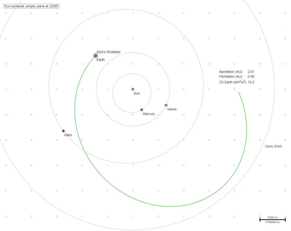 tesla roadster w kosmosie class="wp-image-675763"