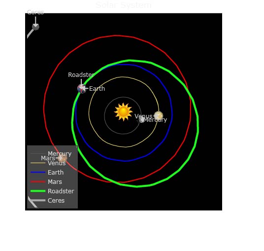 Where is roadster class="wp-image-682168" 