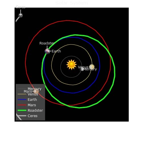 Where is roadster class="wp-image-682168" 