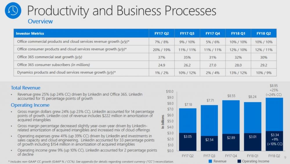 wyniki finansowe Microsoft class="wp-image-672274" 