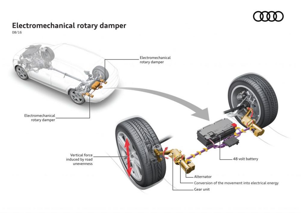 co-to-jest-mild-hybrid-audi-2 class="wp-image-708573" 