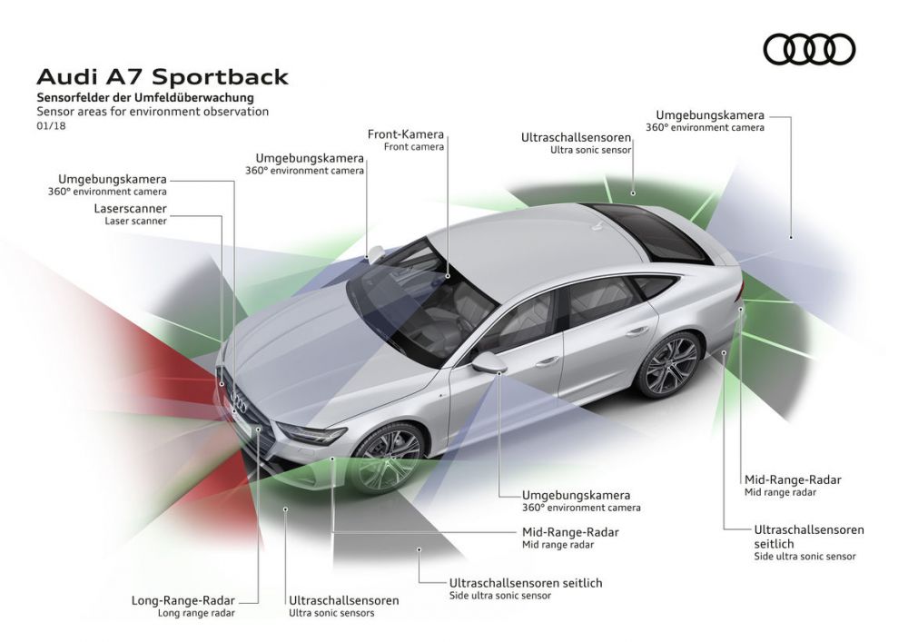nowe-audi-a7 class="wp-image-701595" 