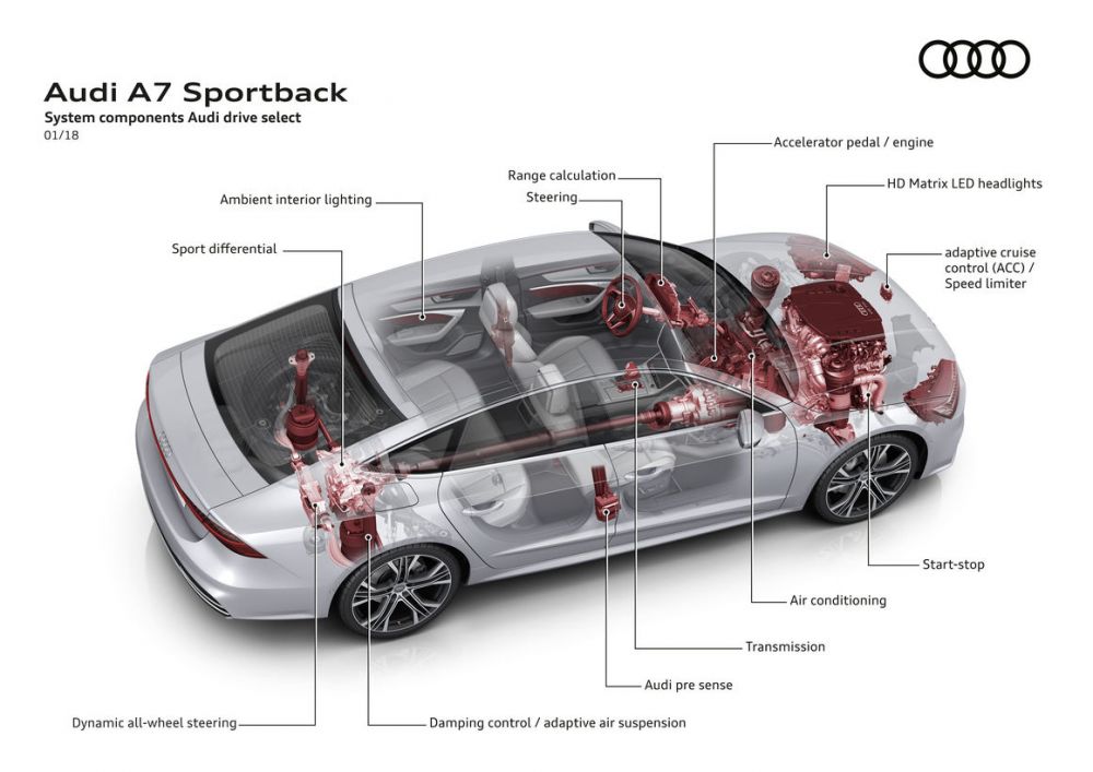 nowe-audi-a7 class="wp-image-701592" 