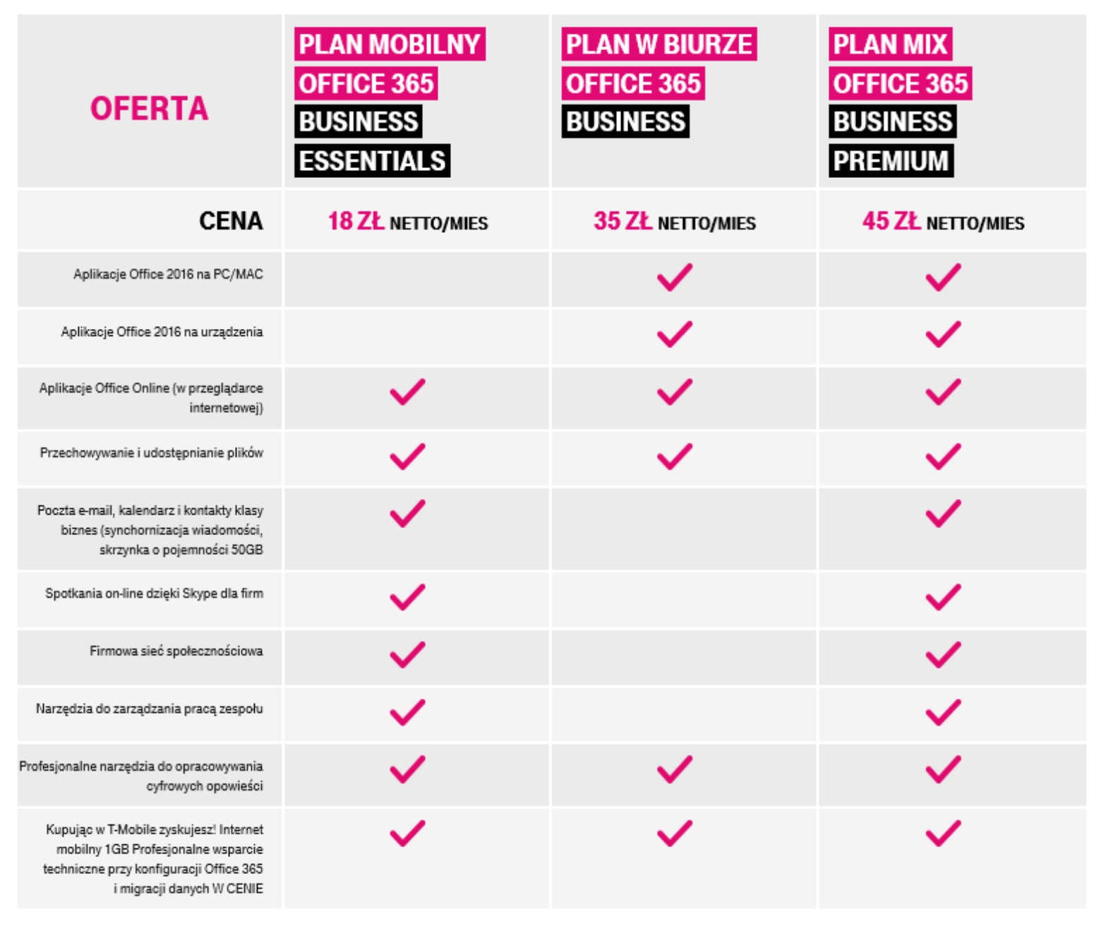 t-mobile dla firm microsoft office 365 pakiety class="wp-image-694570" 