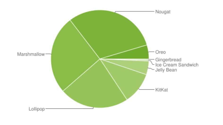 fragmentacja androida kwiecien 2018 4 class="wp-image-718422" 