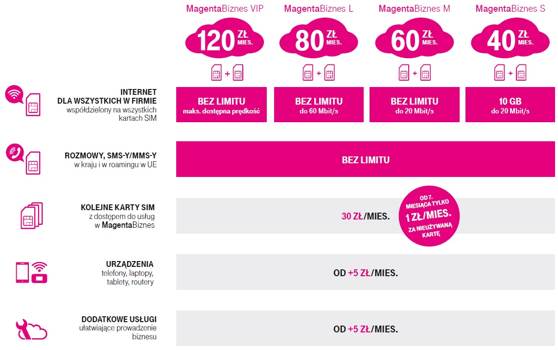 magenta biznes oferta 