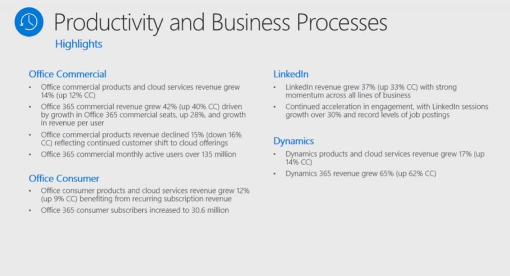 Microsoft wyniki finansowe Q3 2018 class="wp-image-724419" 