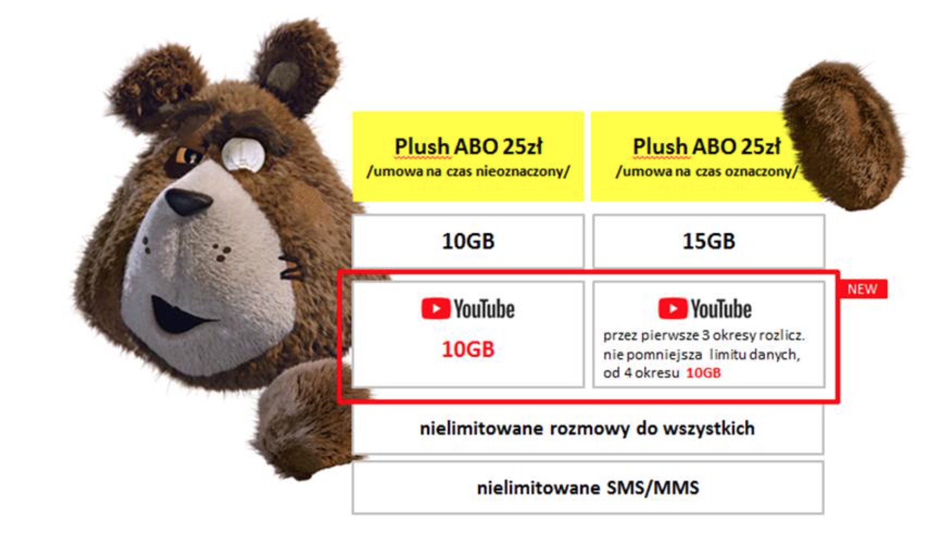 plush ABO pakiet youtube class="wp-image-722595" 