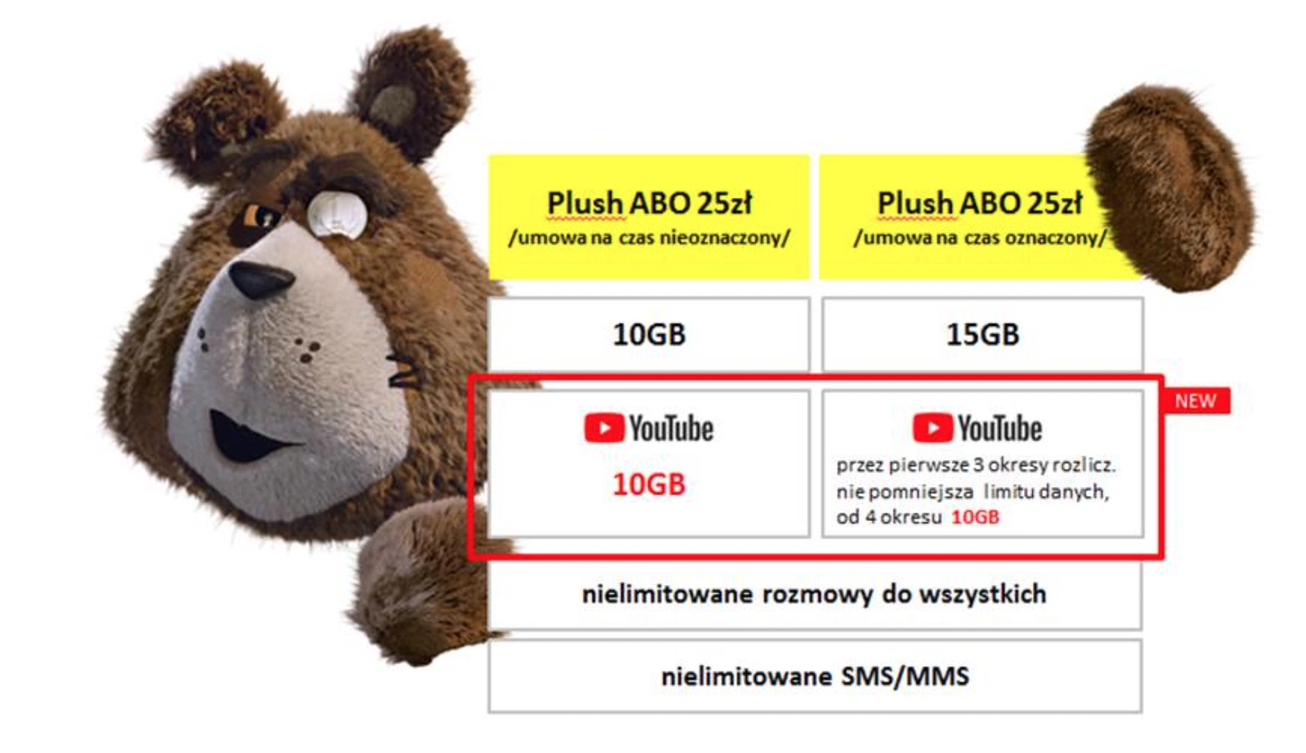 plush ABO pakiet youtube class="wp-image-722595"