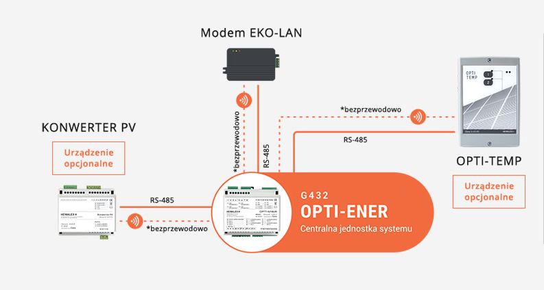 opti-ener class="wp-image-729657" 