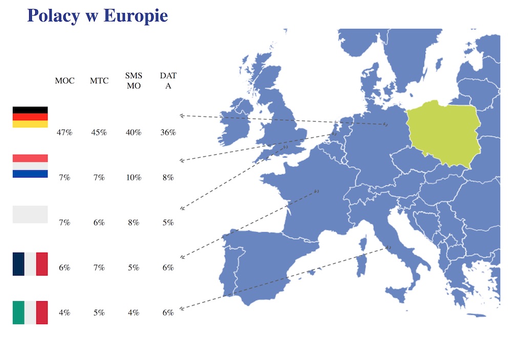 darmowy roaming ue doplaty dlaczego plus play orange t-mobile 1 class="wp-image-758344" 