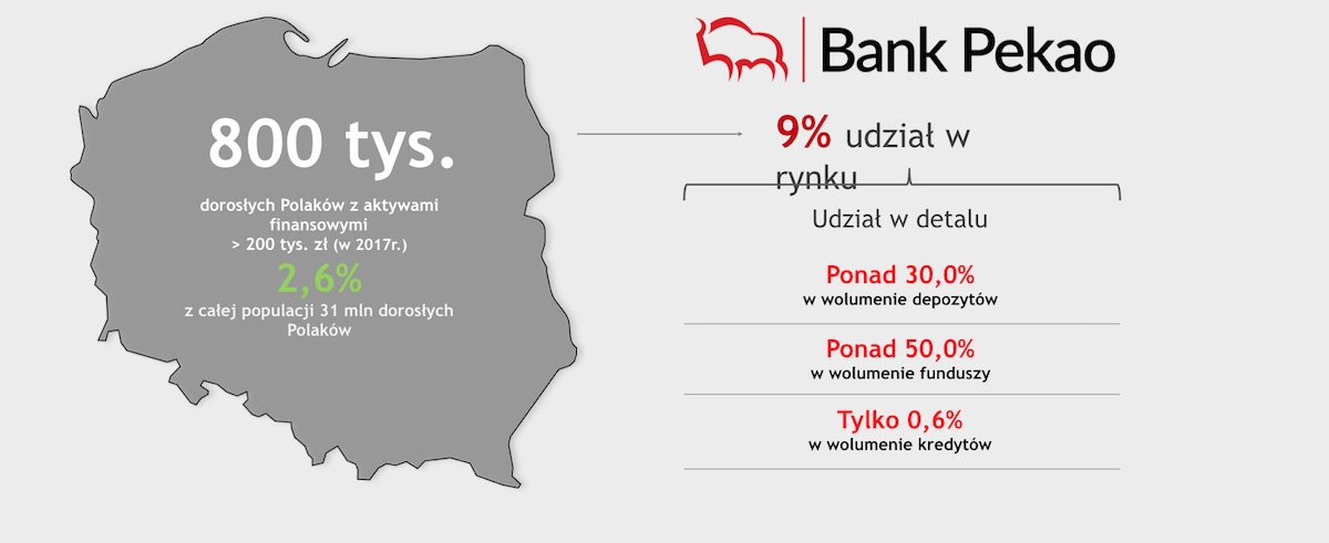 pekao konto swiat ukraina peopay 3 class="wp-image-759904" 