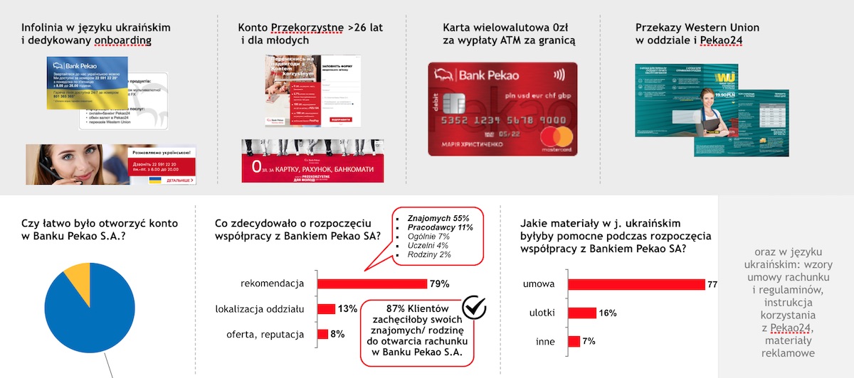 pekao konto swiat ukraina peopay 5 class="wp-image-759910" 