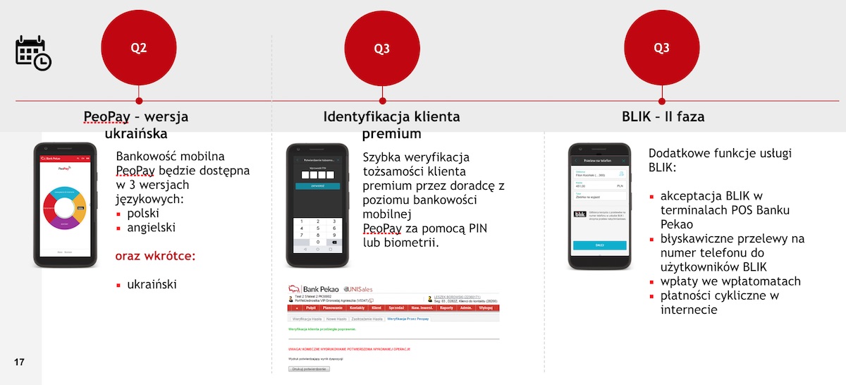 pekao konto swiat ukraina peopay 6 class="wp-image-759913" 