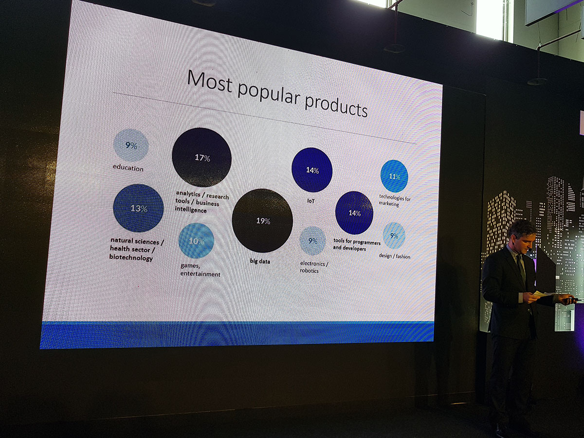 Computex polskie startupy class="wp-image-762070"
