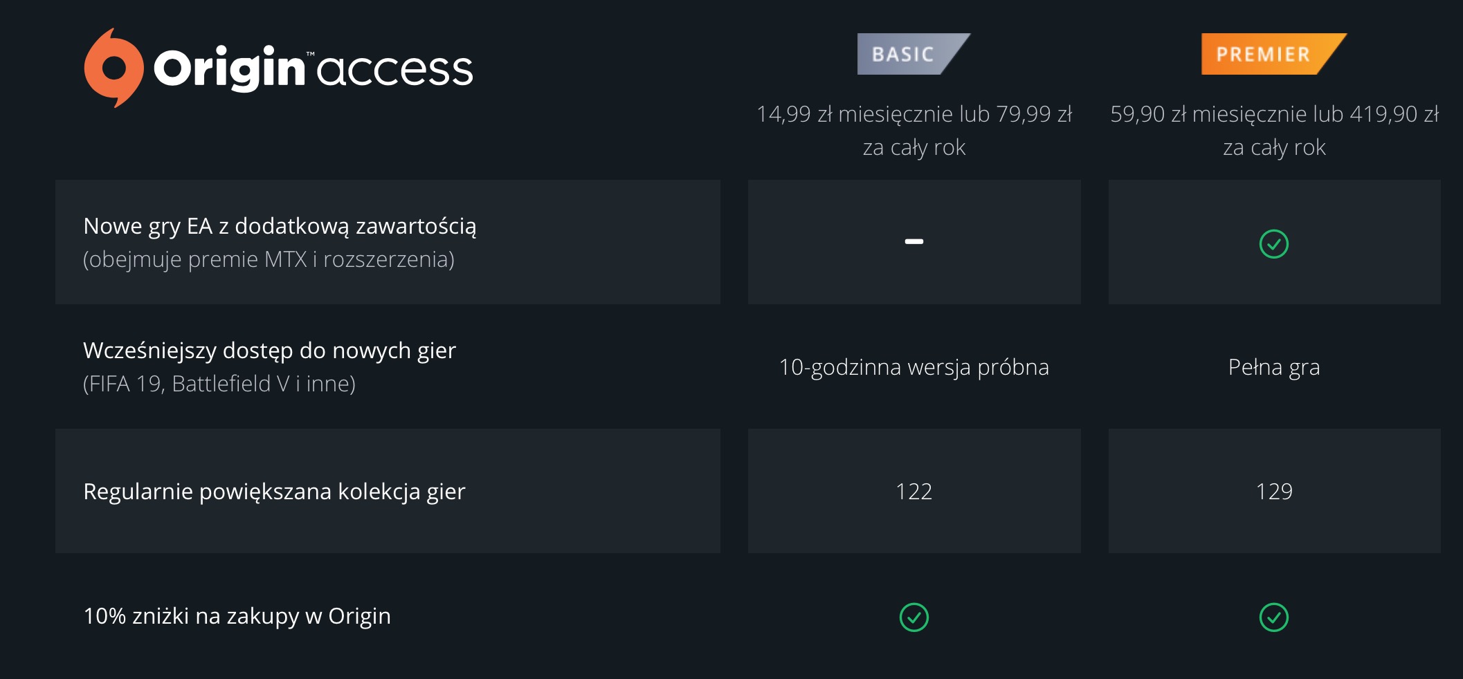 Origin Access Premier cennik class="wp-image-777148" 