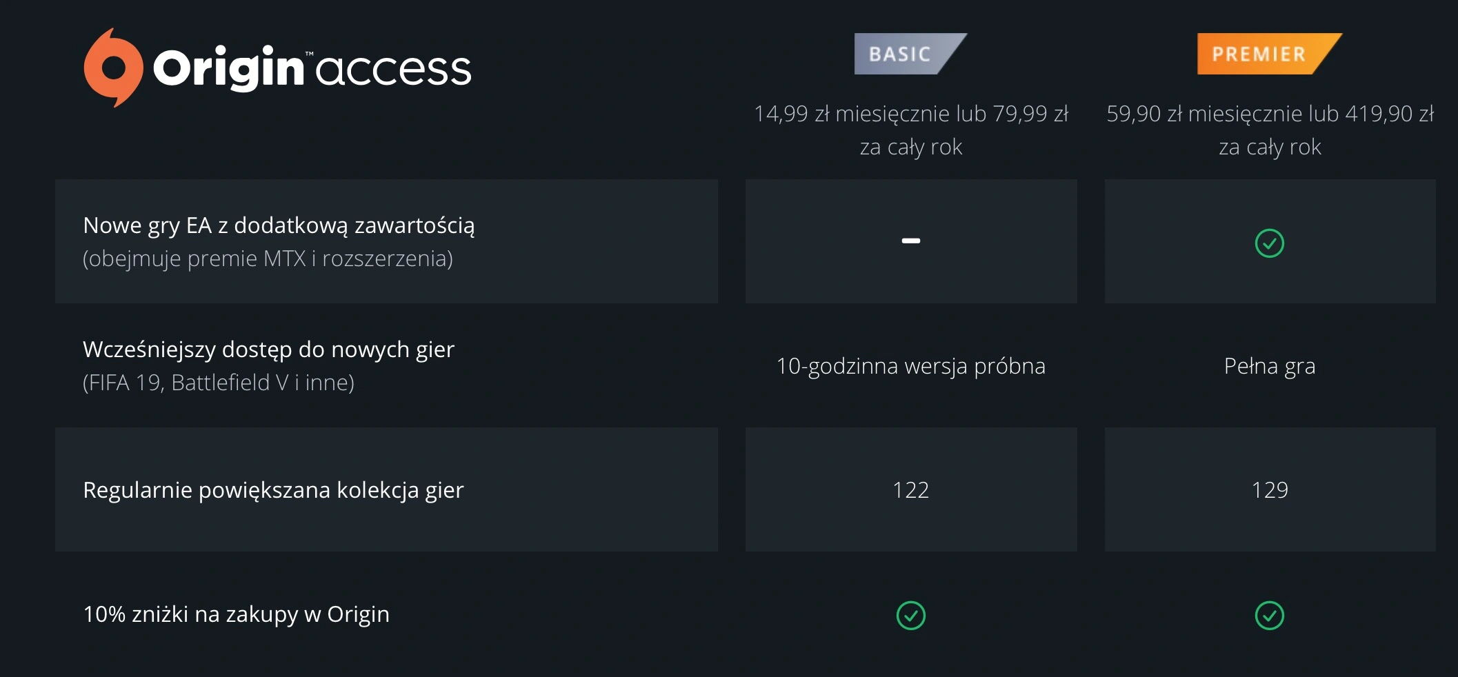 Origin Access Premier cennik class="wp-image-777148" 