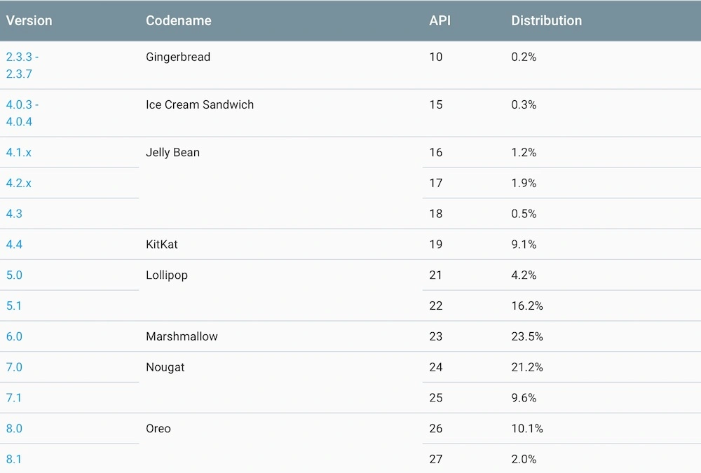 android fragmentacja lipiec 2018 class="wp-image-773704"
