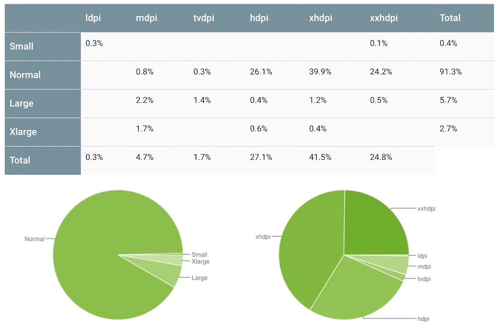 android fragmentacja lipiec 2018 class="wp-image-773710"