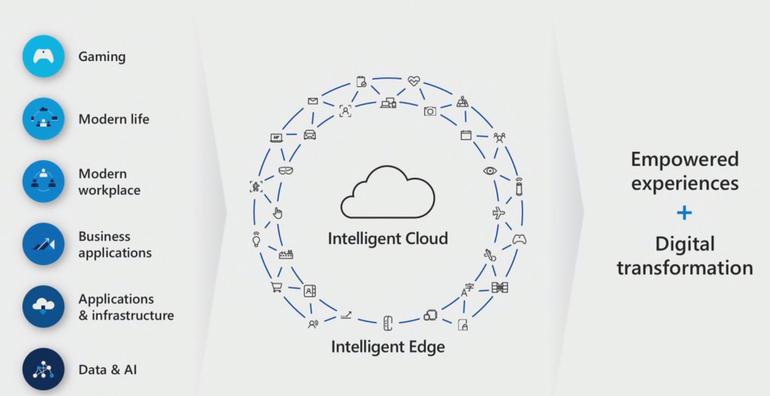 Microsoft strategia sprzedażowa class="wp-image-771862" 