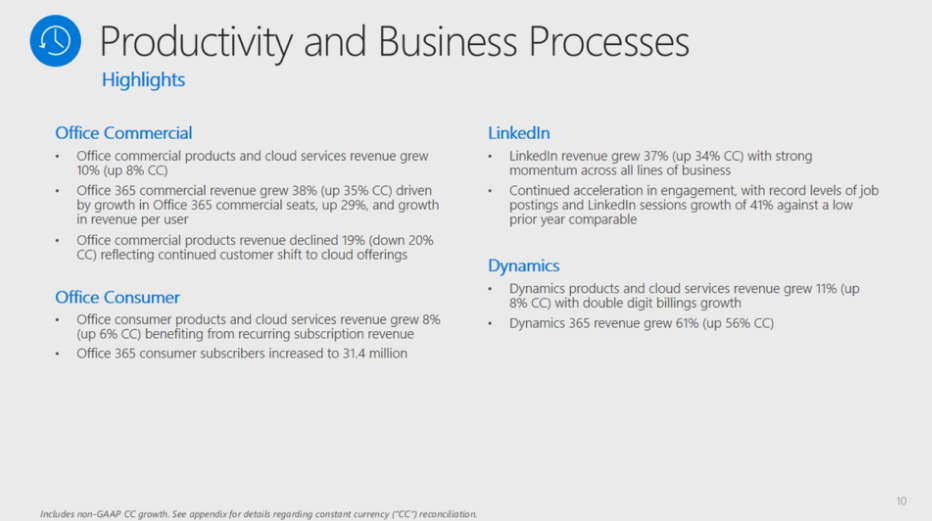 Microsoft wyniki Q2 2018 class="wp-image-771712" 