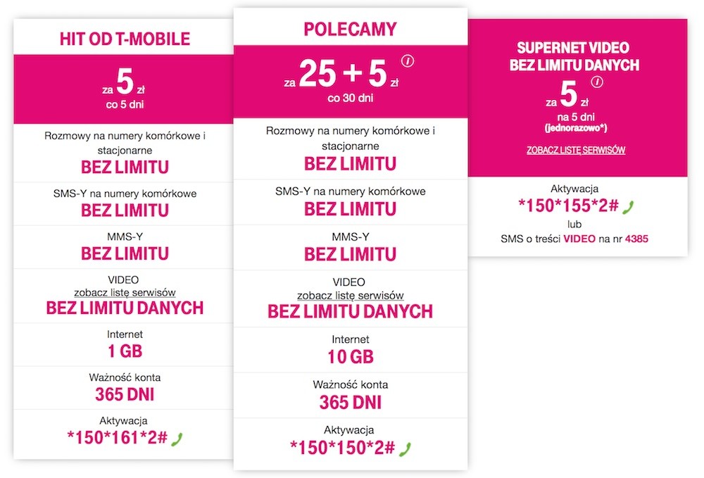 supernet video t-mobile na karte 