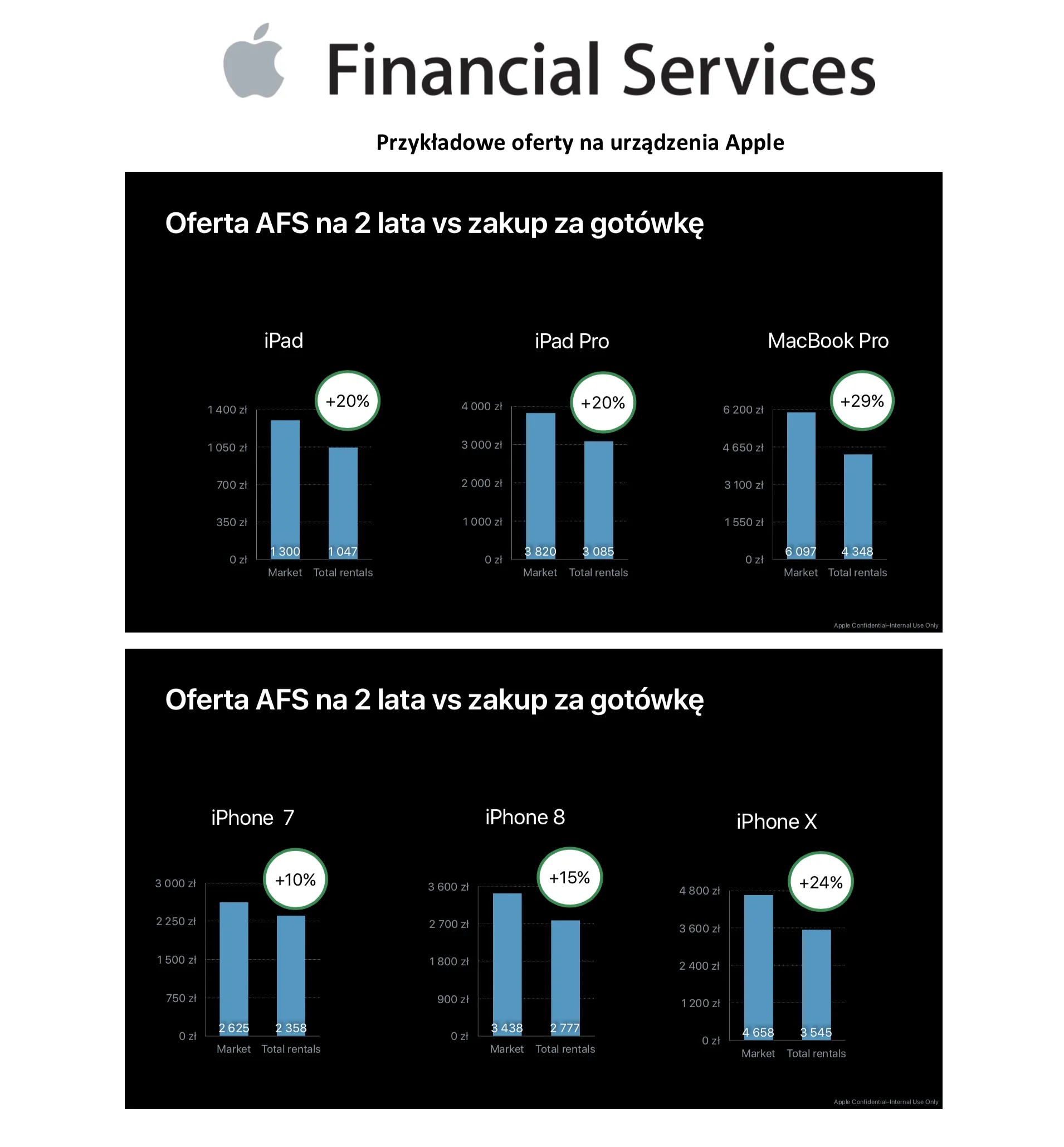 Apple Financial Services w Polsce - ile to kosztuje? class="wp-image-789199" 