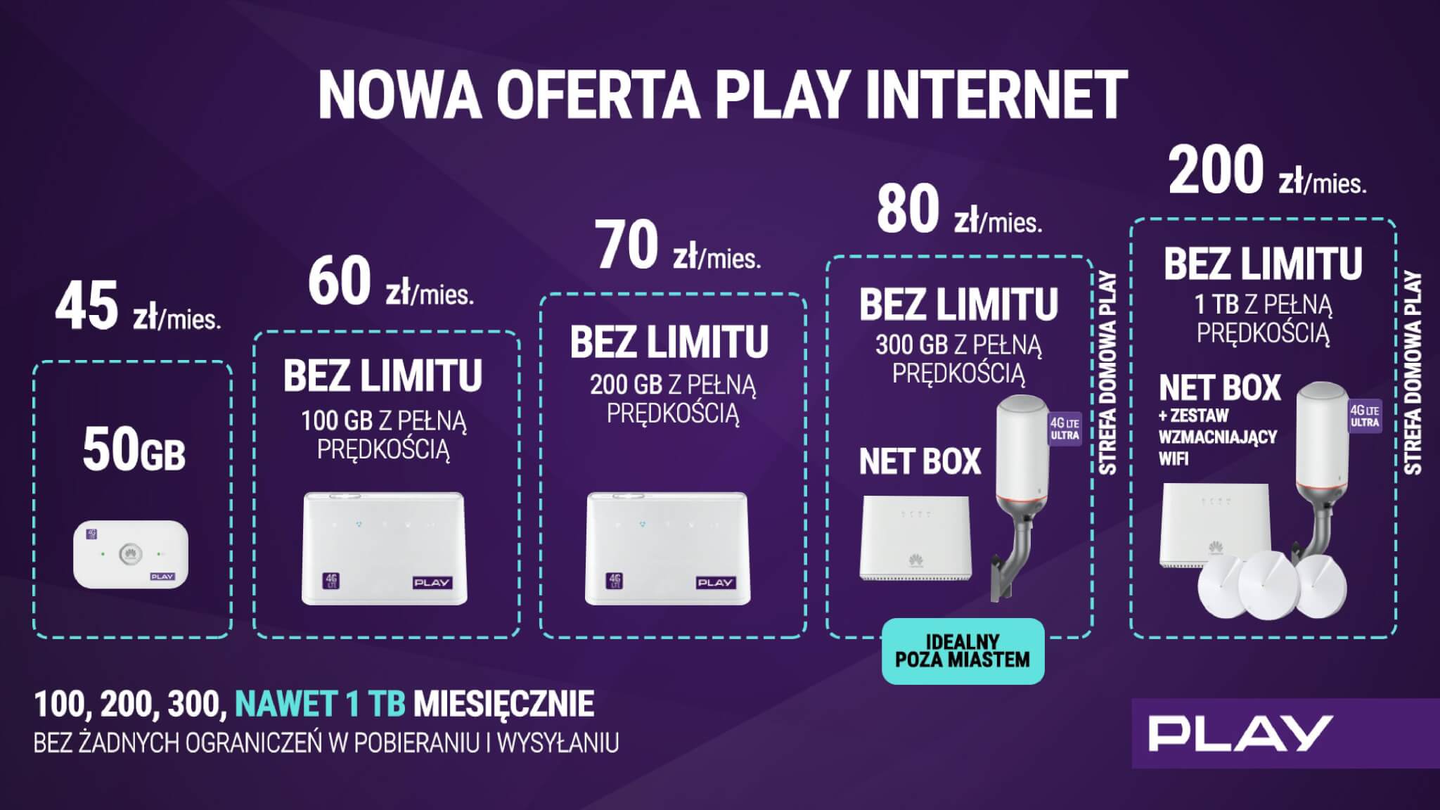 Oferta internetu w Play class="wp-image-787888"